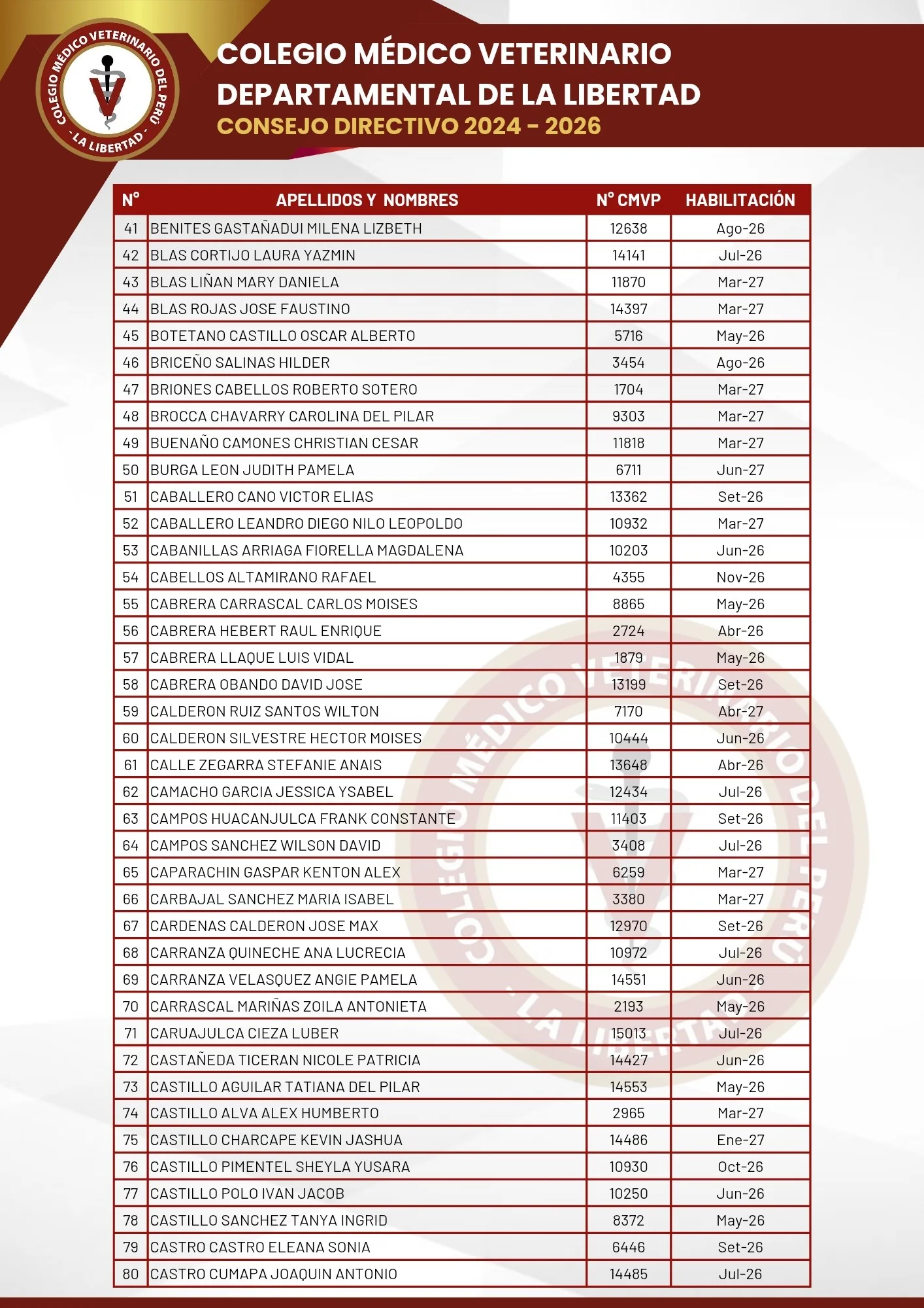 Directorio oficial del Colegio Médico Veterinario Departamental de La Libertad, Consejo Directivo 2024-2026 — fila 62: CAMACHO GARCIA JESSICA YSABEL, CMVP 12434, habilitación Jul-26